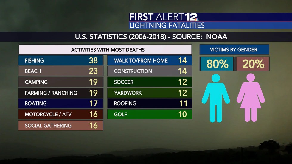 Is it Safe to Sit on a Porch during a Thunderstorm? Clever Patio