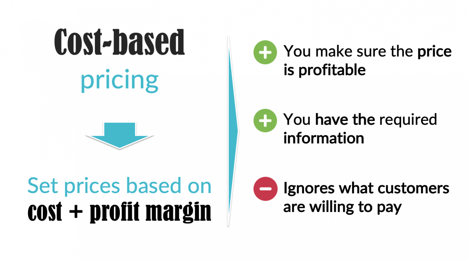 Pricing methods costplus pricing, competitive pricing, and value