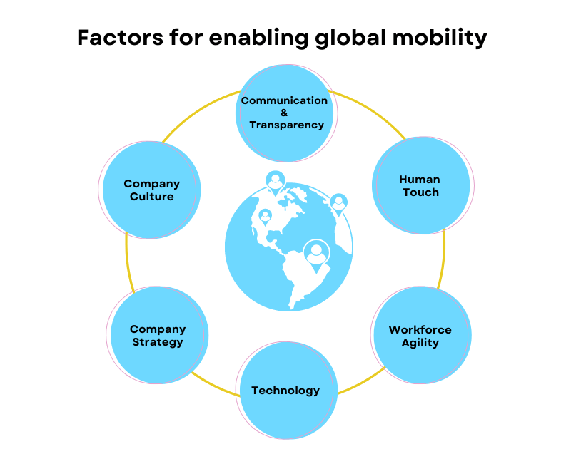 3 big ways Covid19 has impacted HR and global mobility