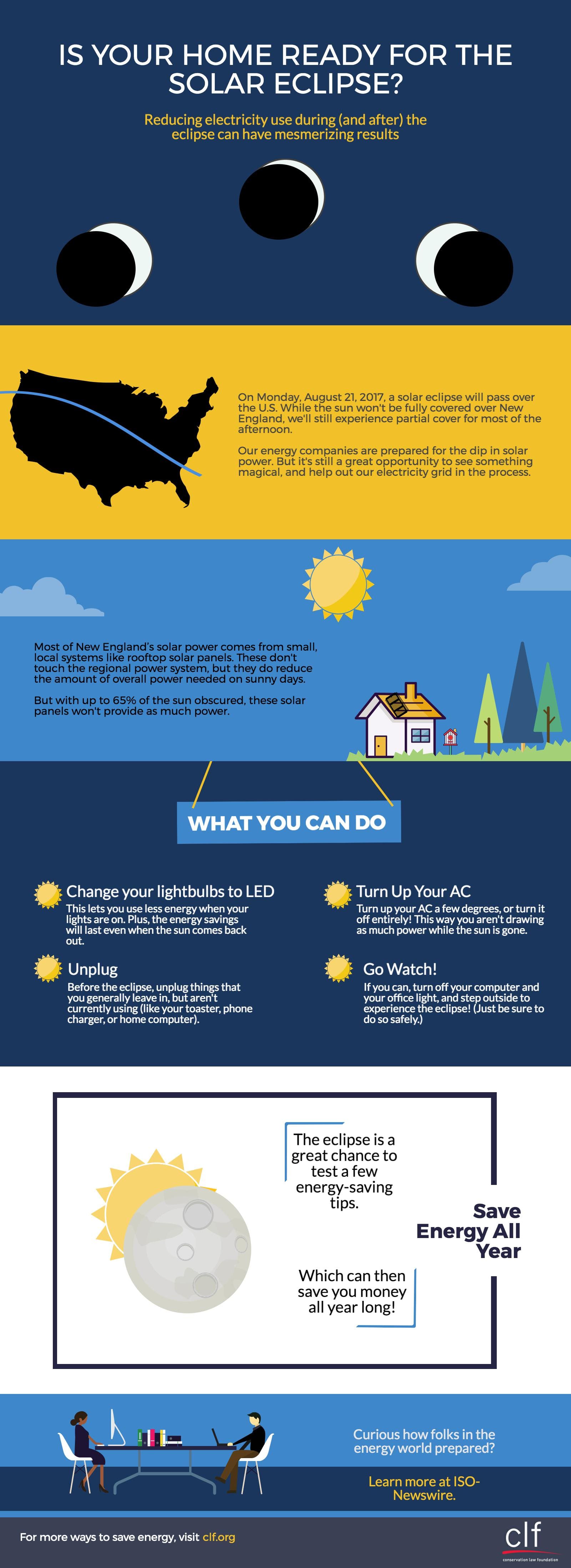 Is Your Home Ready for the Solar Eclipse? Conservation Law Foundation