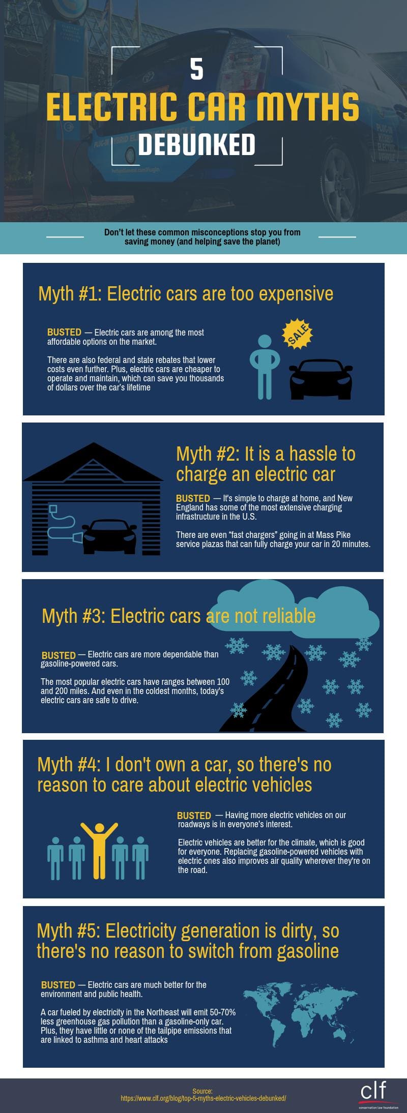 Introducir 33+ imagen myths about electric cars Viaterra.mx