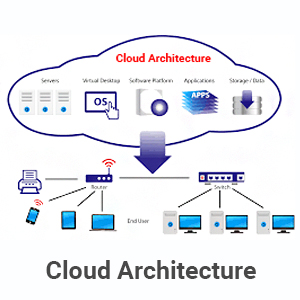 Cloud Computing Diagram Cloud Computing Architecture Detailed