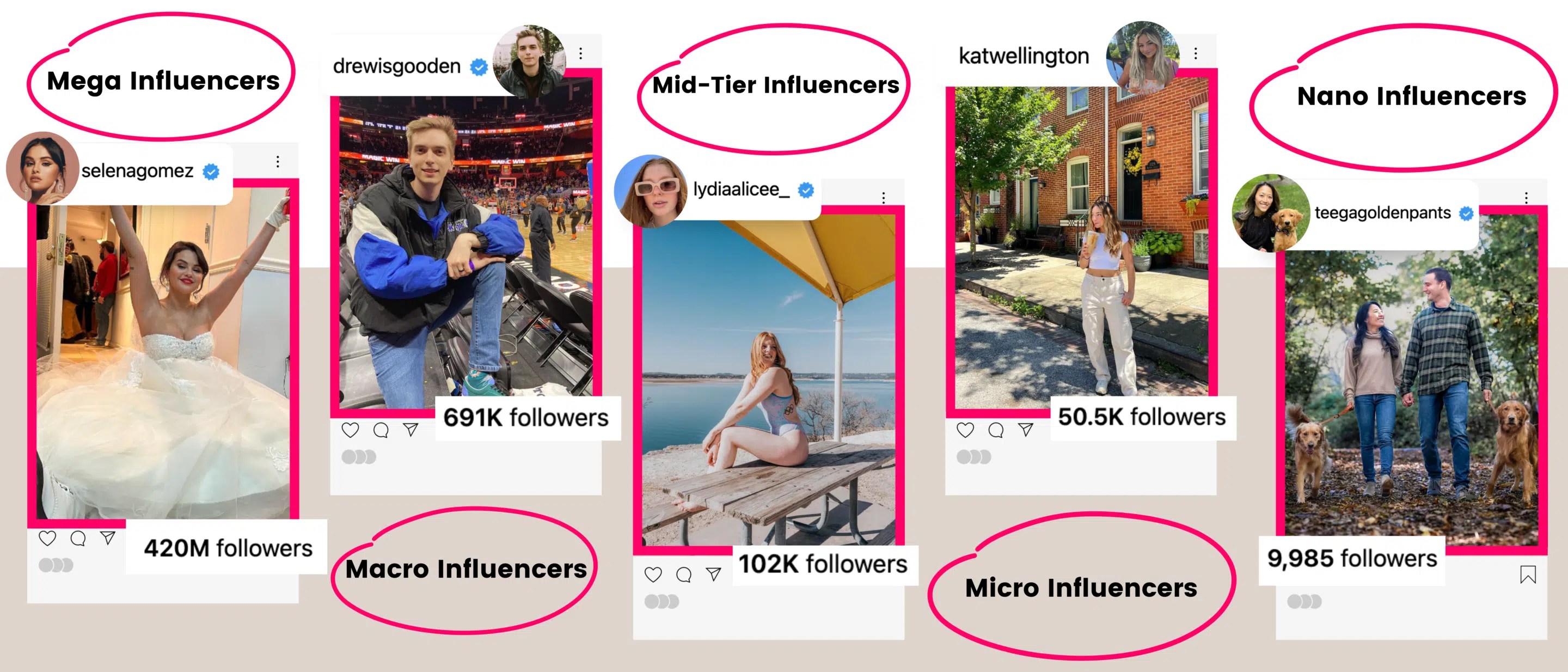 5 Must Know Types of Influencers Click Analytic