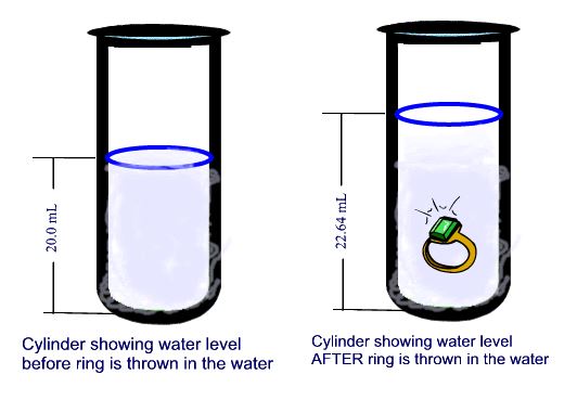 Click and Learn Buoyancy