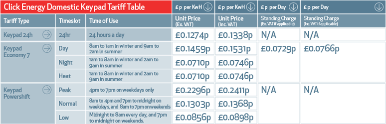 Choosing an Energy Supplier NH Department of Energy
