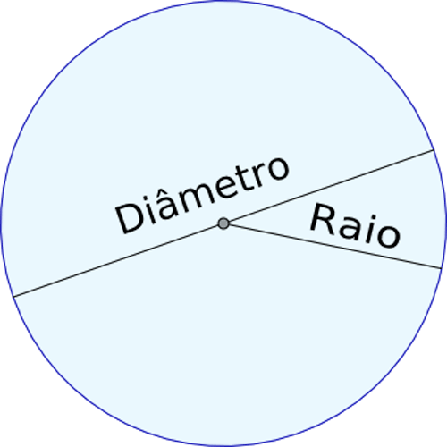 Circunferência Click Estudante