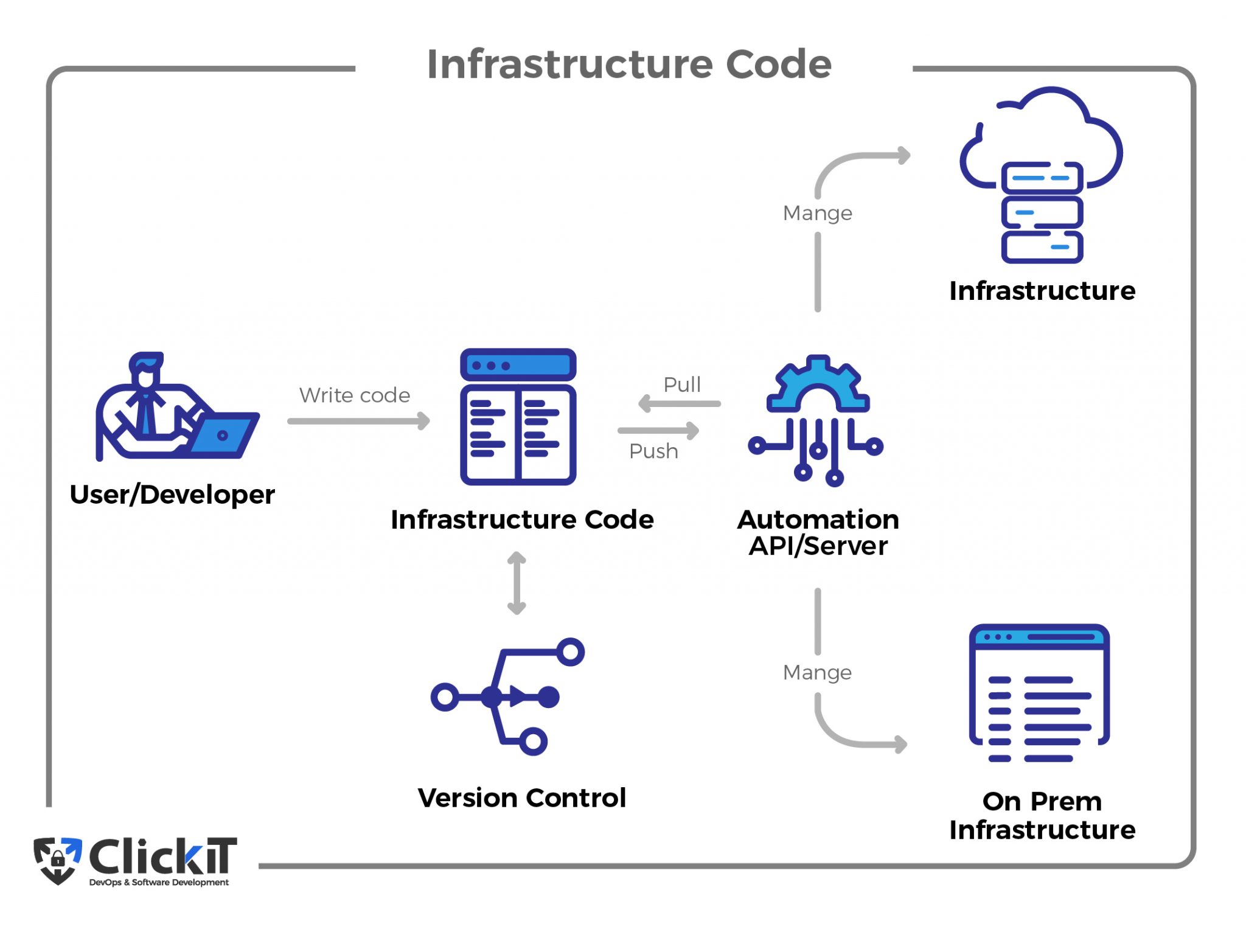 Infrastructure as code Microsoft Learn
