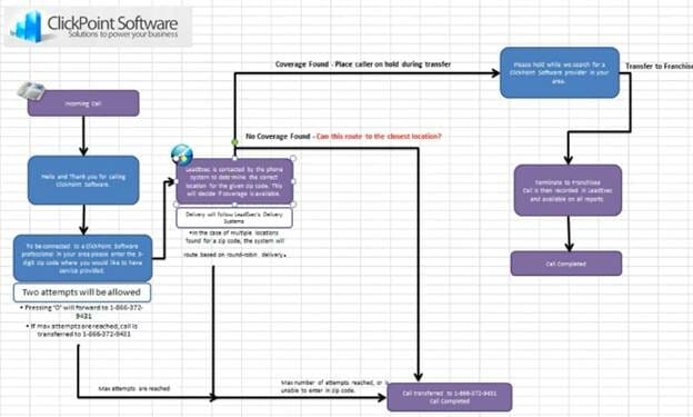 [DIAGRAM] Lync Voice Routing Diagram - MYDIAGRAM.ONLINE