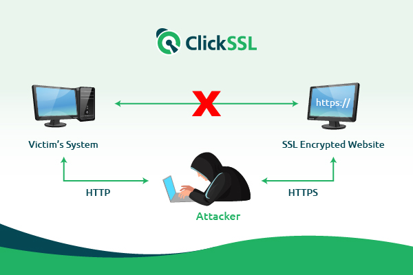 How to Clear or Disable HSTS on Chrome, Firefox, Safari, and IE 