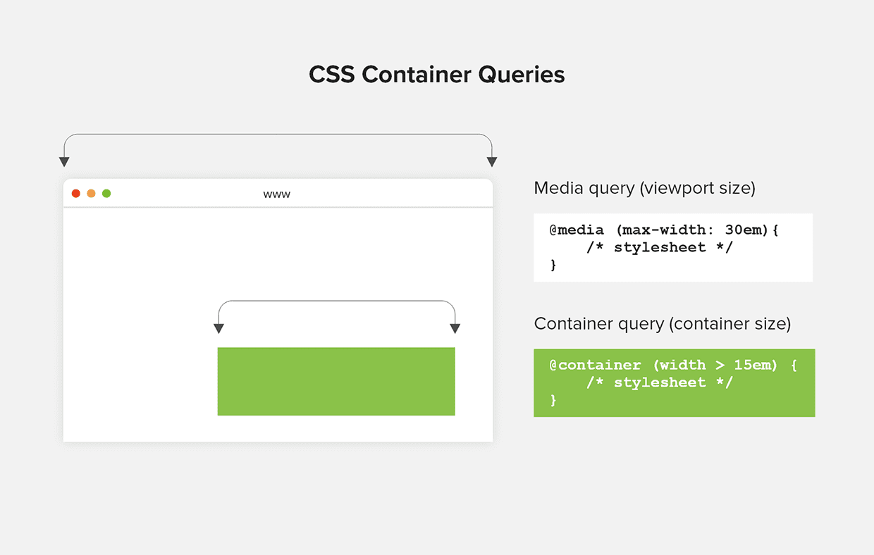 CSS Container Queries Dein Gamechanger im Responsive Design