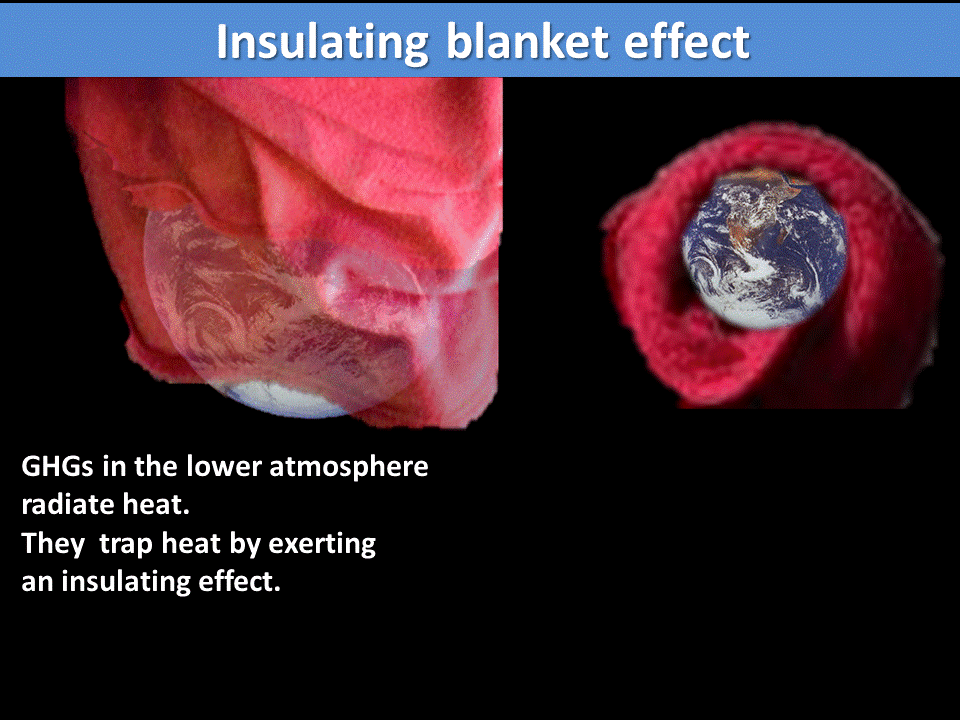 Earth'S Natural Insulating Blanket Is The Biosphere greenhouse effect