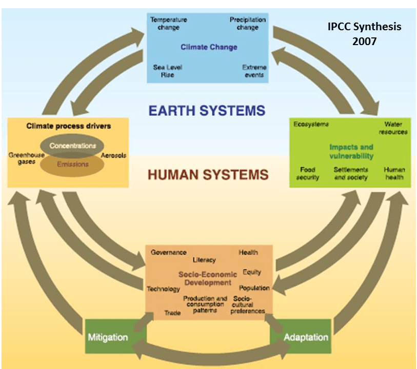Earth system