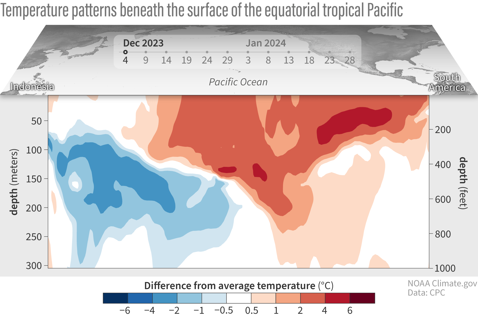 ENSOblog_subsurface_equatorial_pacific_ocean_temp_anomalies_20240208.gif NOAA Climate.gov
