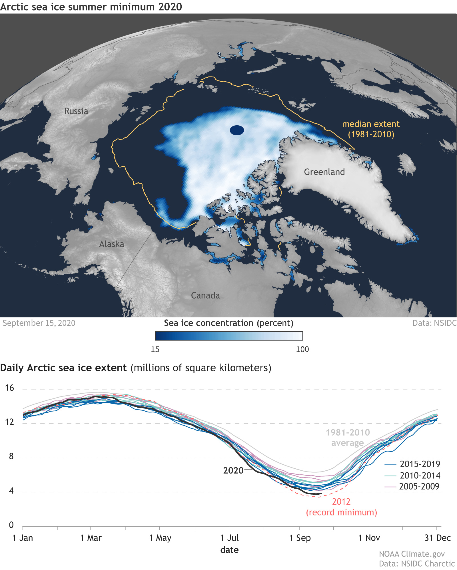 Arctic Sea Ice Map 2020 Arctic sea ice minimum second lowest on record NOAA Climate.gov