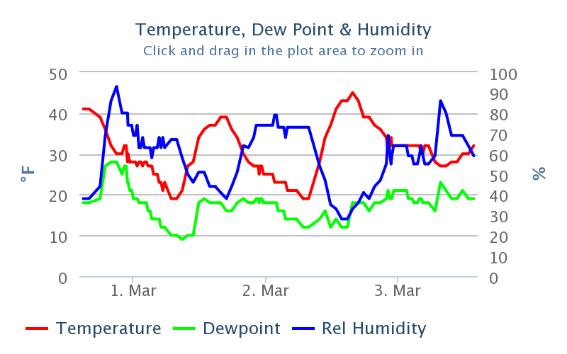 chart.png NOAA Climate.gov