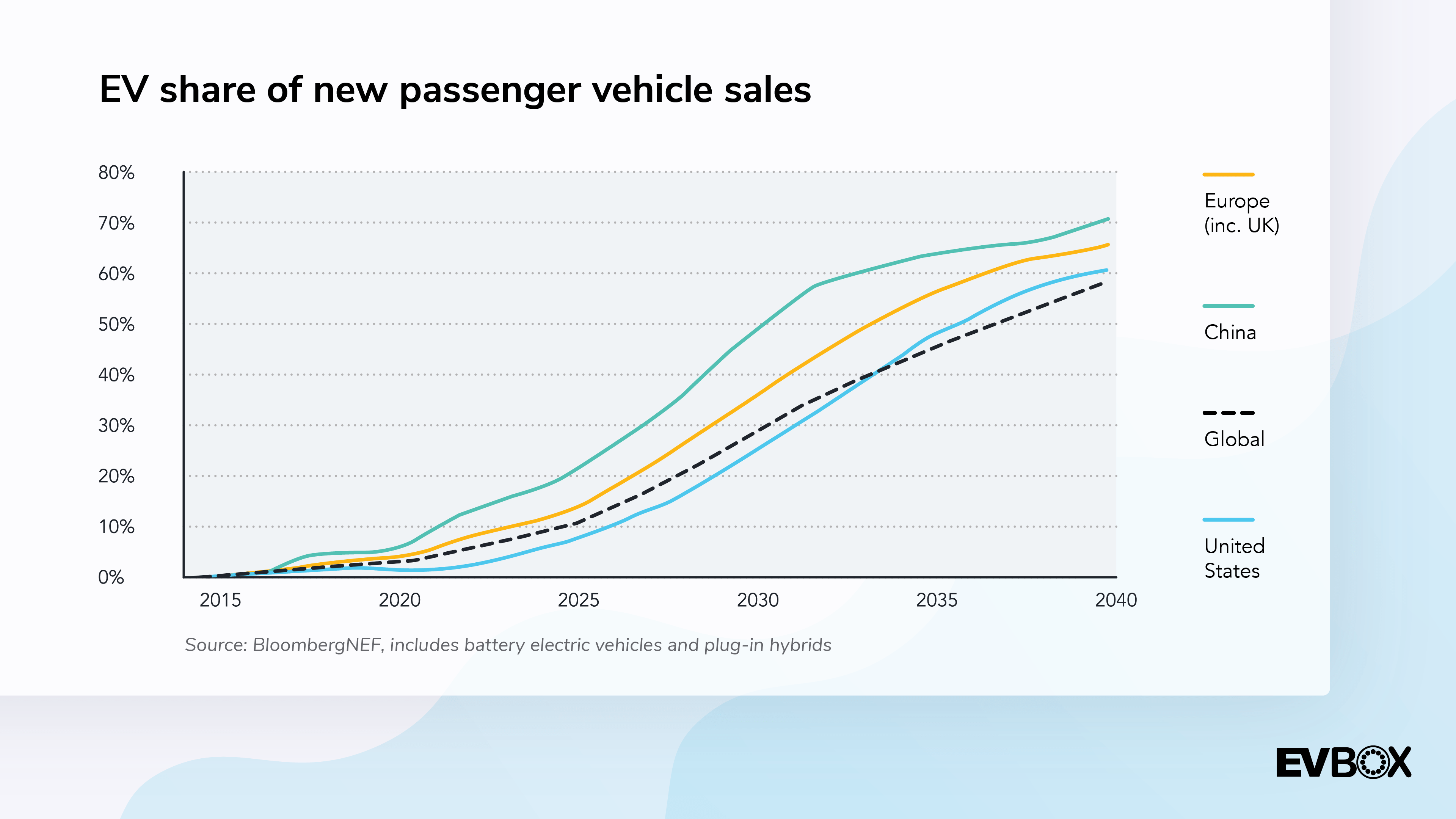 Why your business should invest in EV charging stations now Climate