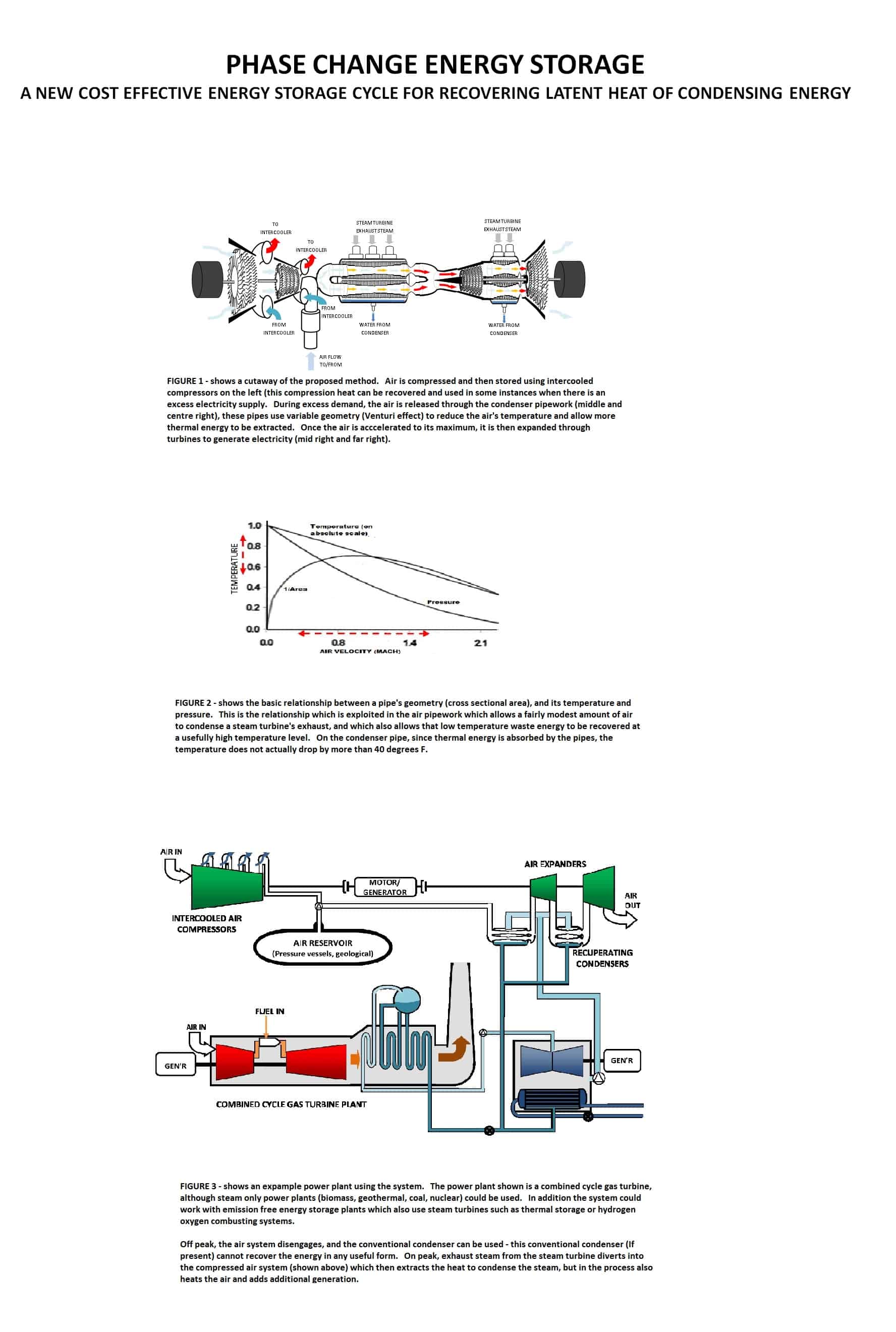 Phase Change Energy Storage The Global Innovation Lab for Climate Finance