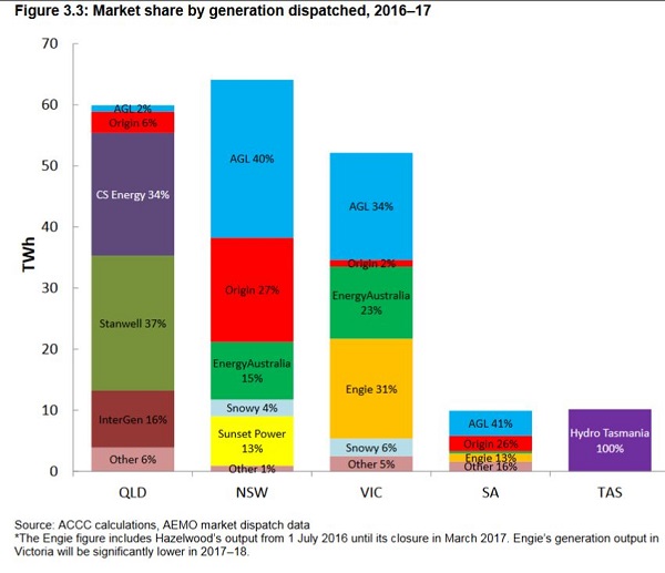 Electricity bills Queensland acts because it can Climate Plus