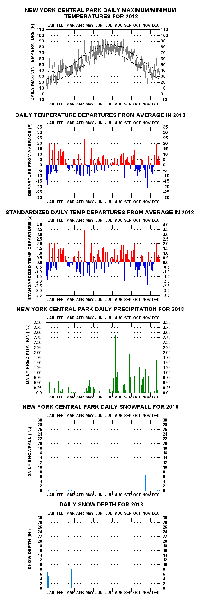 average temperature new york city by month