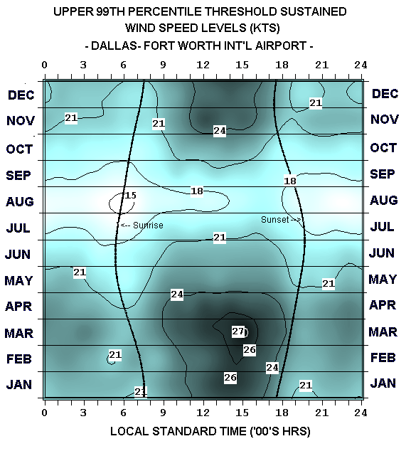 Dallas / Ft. Worth Tx