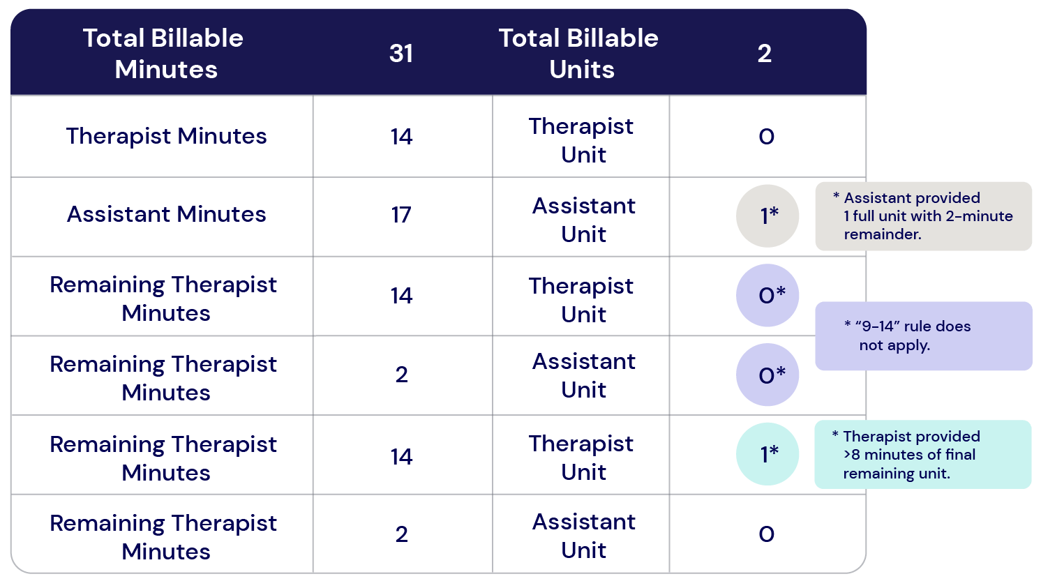 Top Medicare updates for PTs, OTs, and SLPs in 2022. Clinicient