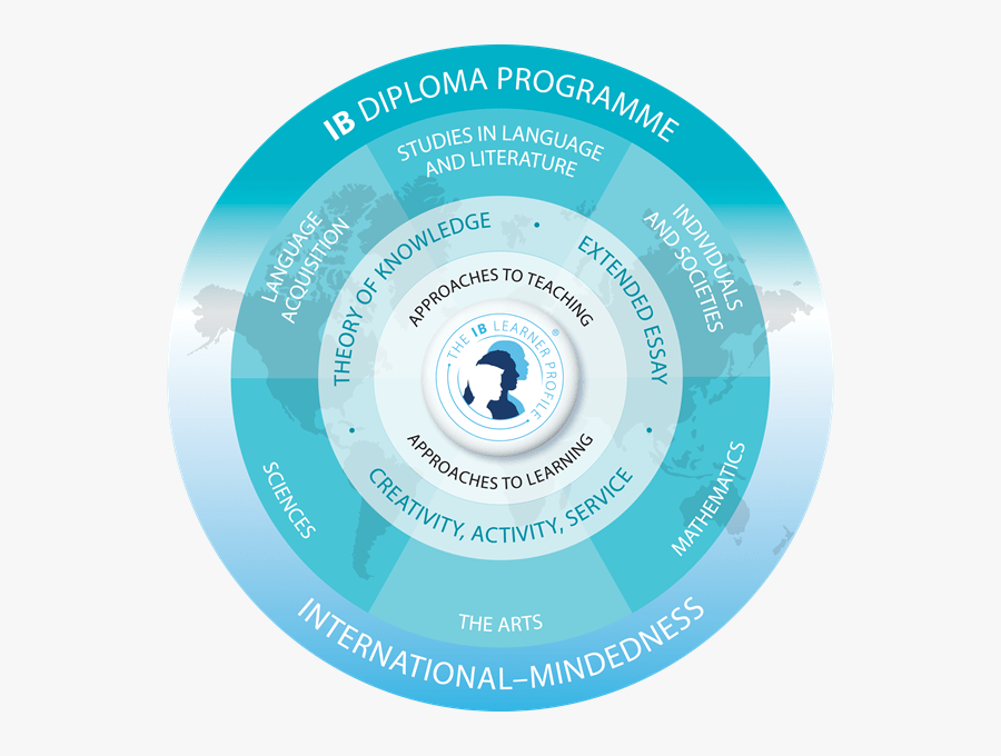 Ib Program , Free Transparent Clipart ClipartKey