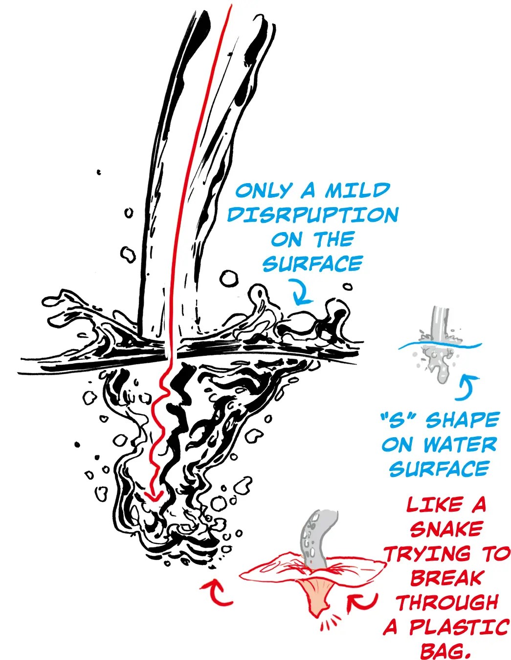 How to draw LIQUID MOVEMENTS and SEA WAVES Art Rocket