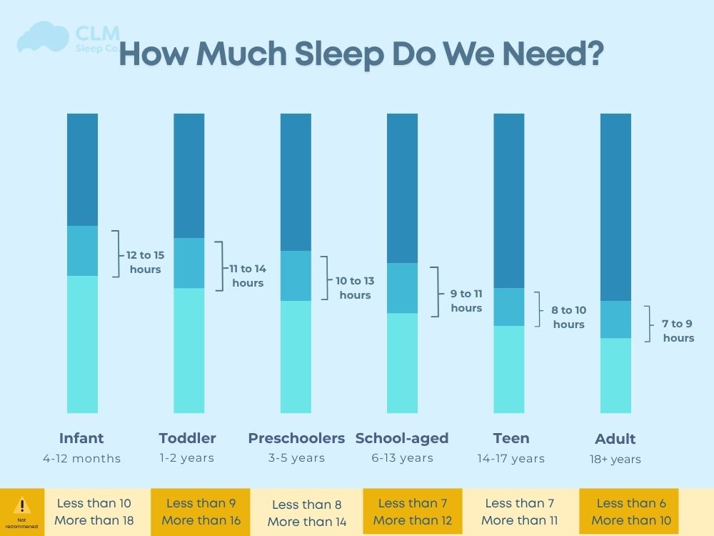 How Many Hours of Sleep Do You Need? Expert Advice and Tips