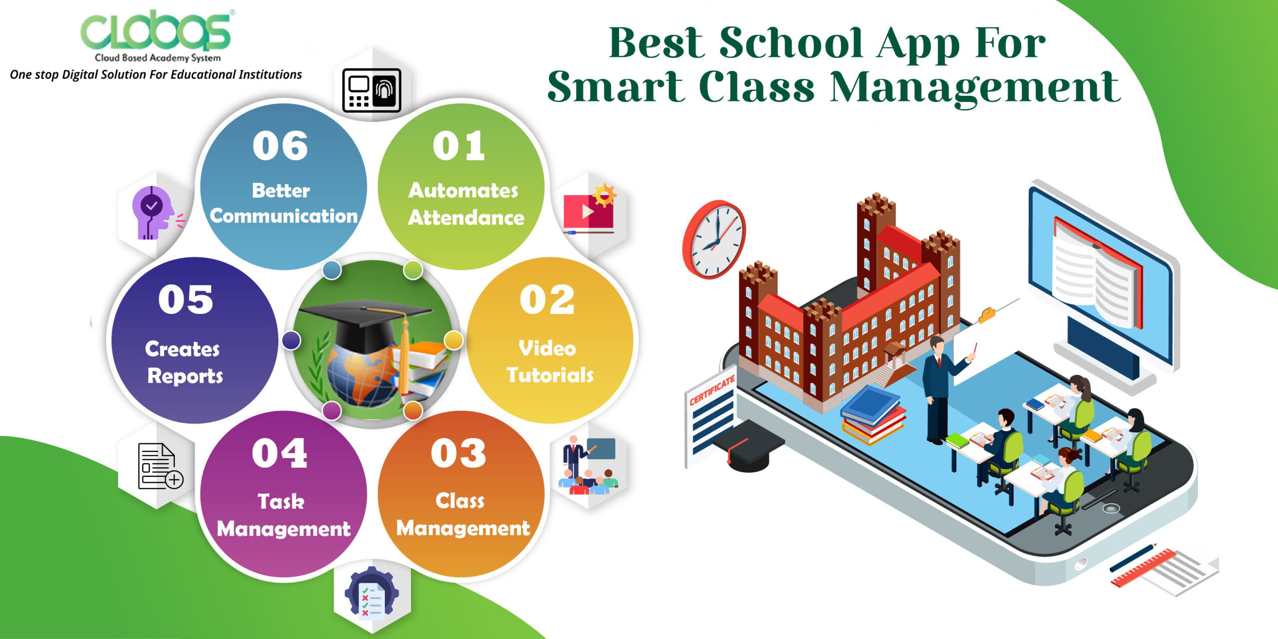 Best School App For Smart Class Management