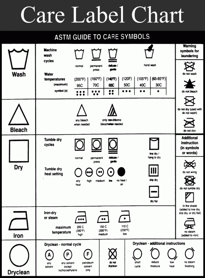 carelabelguide Clockwork Cleaners
