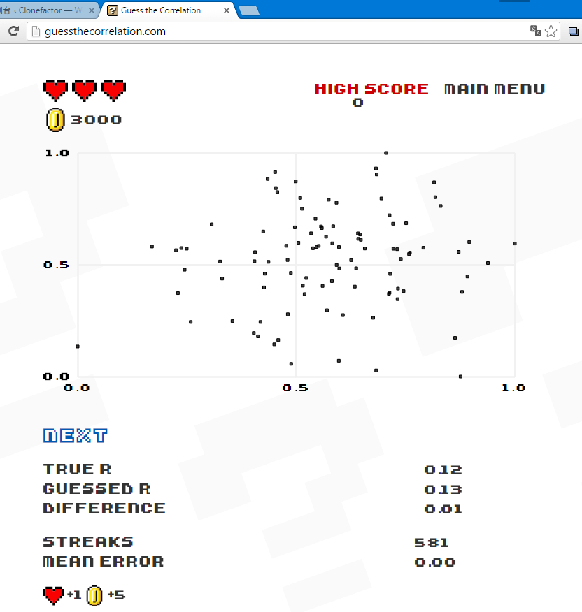 Guess the correlation [crack] Clonefactor