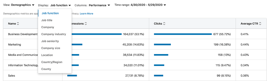 Benchmark, CTR and Linkedin B2B Marketing Zone