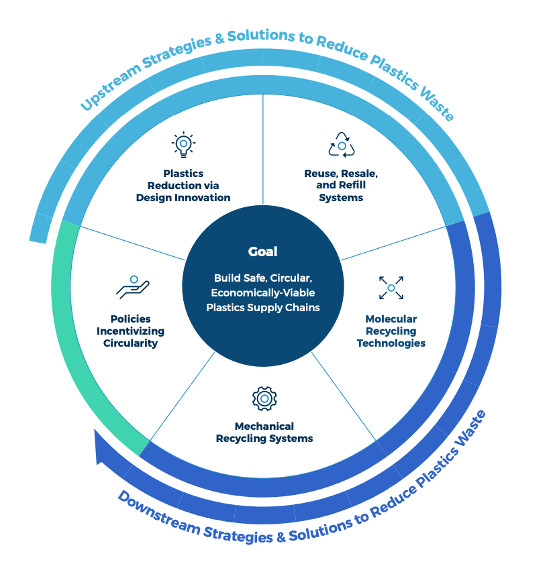 What is chemical recycling, why does it have so many different names