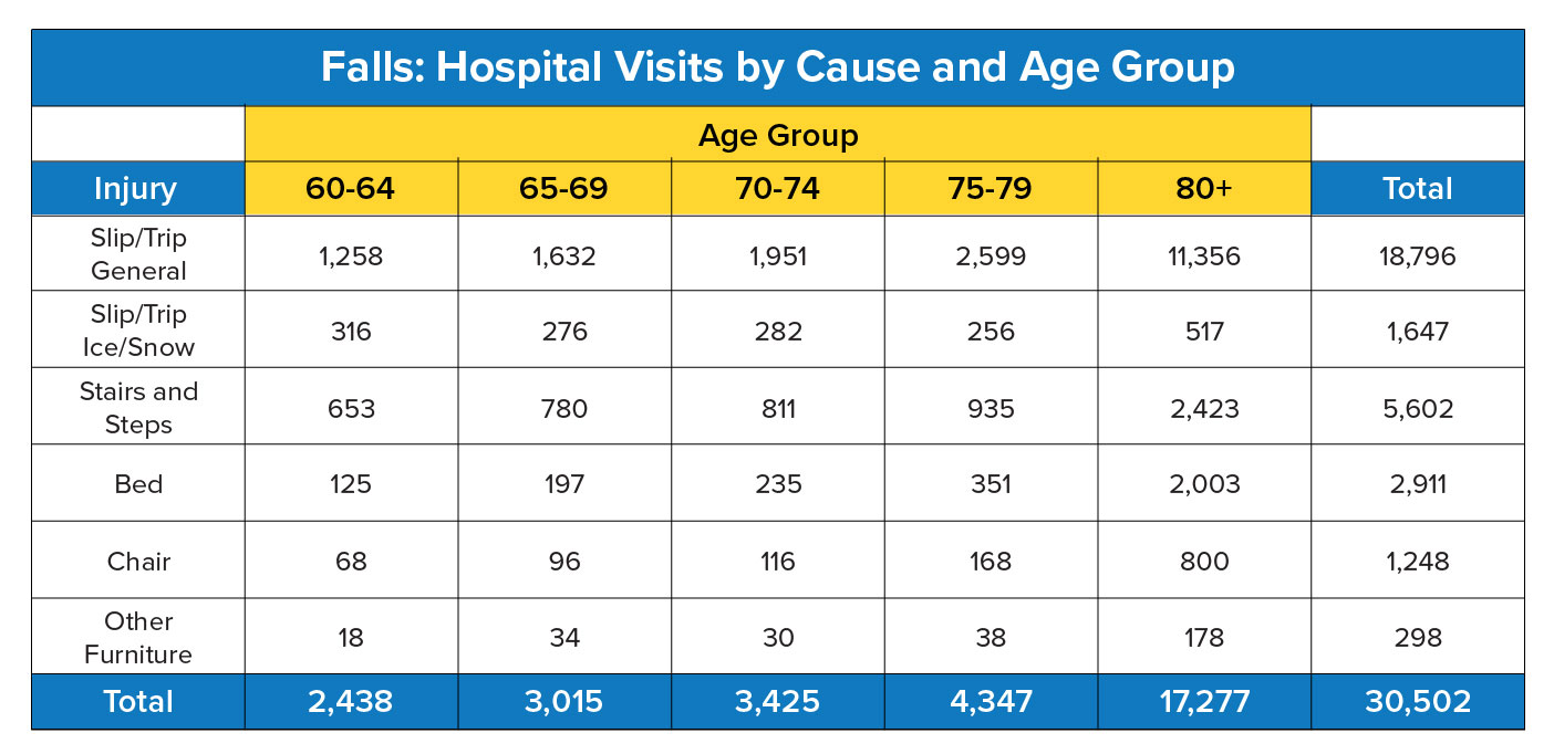 How to Prevent Falls A Complete Falls Prevention Guide for Seniors