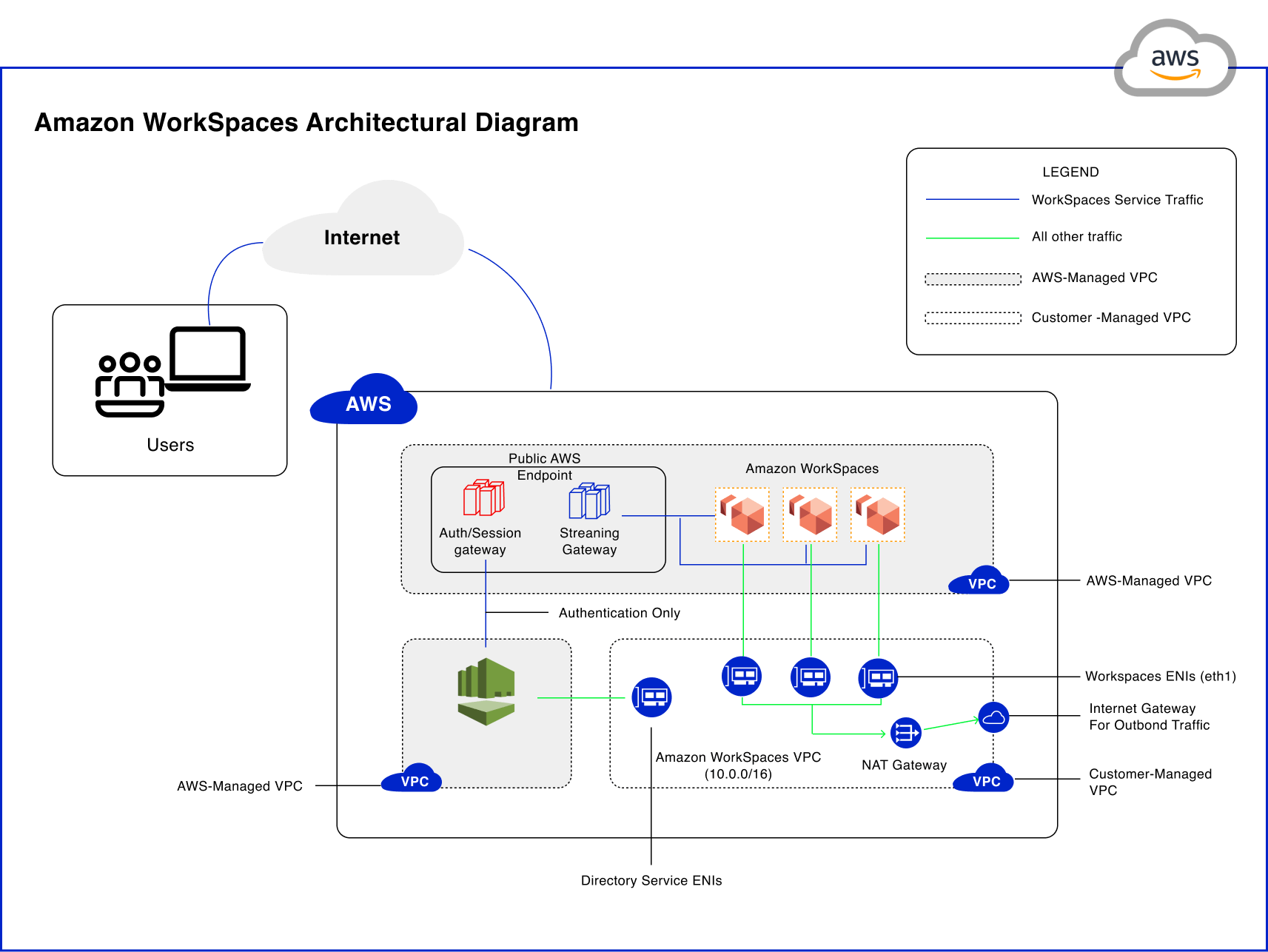 Amazon Workspaces AWS Workspaces DaaS Solutions by Cloud4C SG