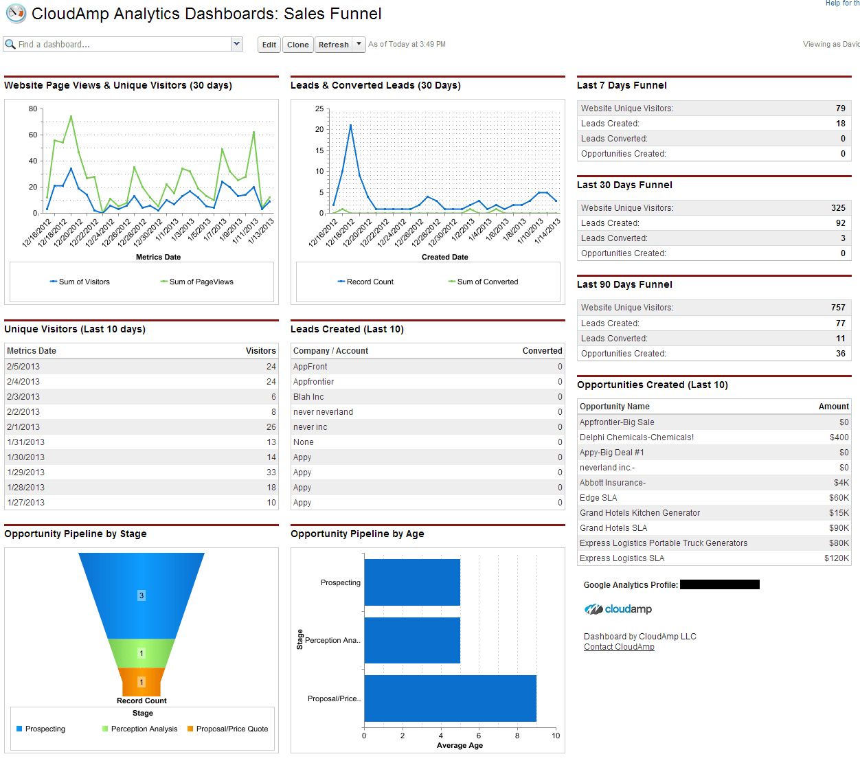 CloudAmp Analytics Dashboards Reports and Dashboards Salesforce