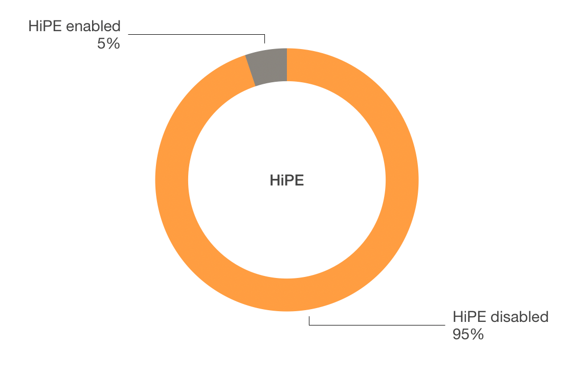 Annual RabbitMQ report by CloudAMQP CloudAMQP