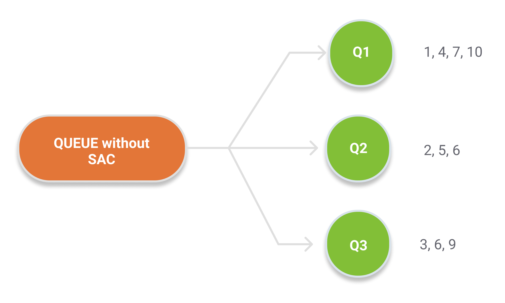 RabbitMQ 3.8 Feature Focus Single Active Consumer