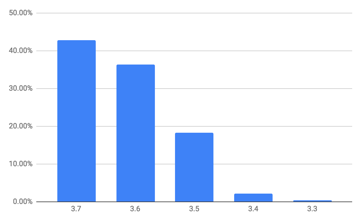 RabbitMQ Summit talk recap What weve learned from