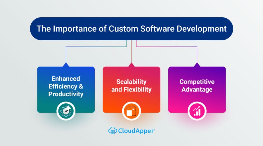 Average Cost of Custom Software Development With AI