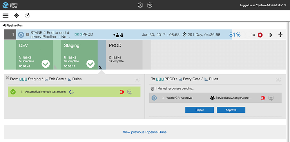 davejacksondesigns Plan Build Run Model Vs Devops