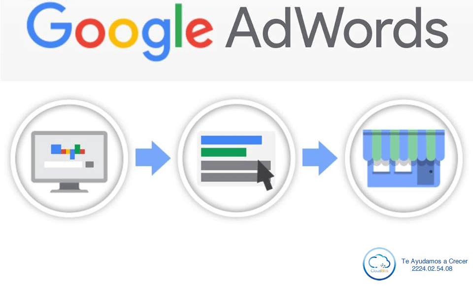 Google AdWords