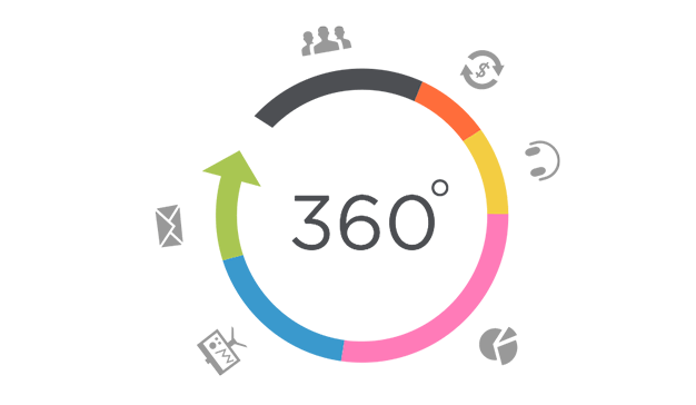 estrategia 360