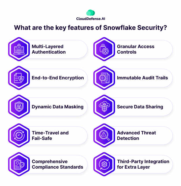 Snowflake Security Best Practices