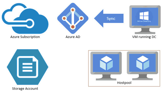 Azure Calculator Windows Virtual Desktop CULCAL