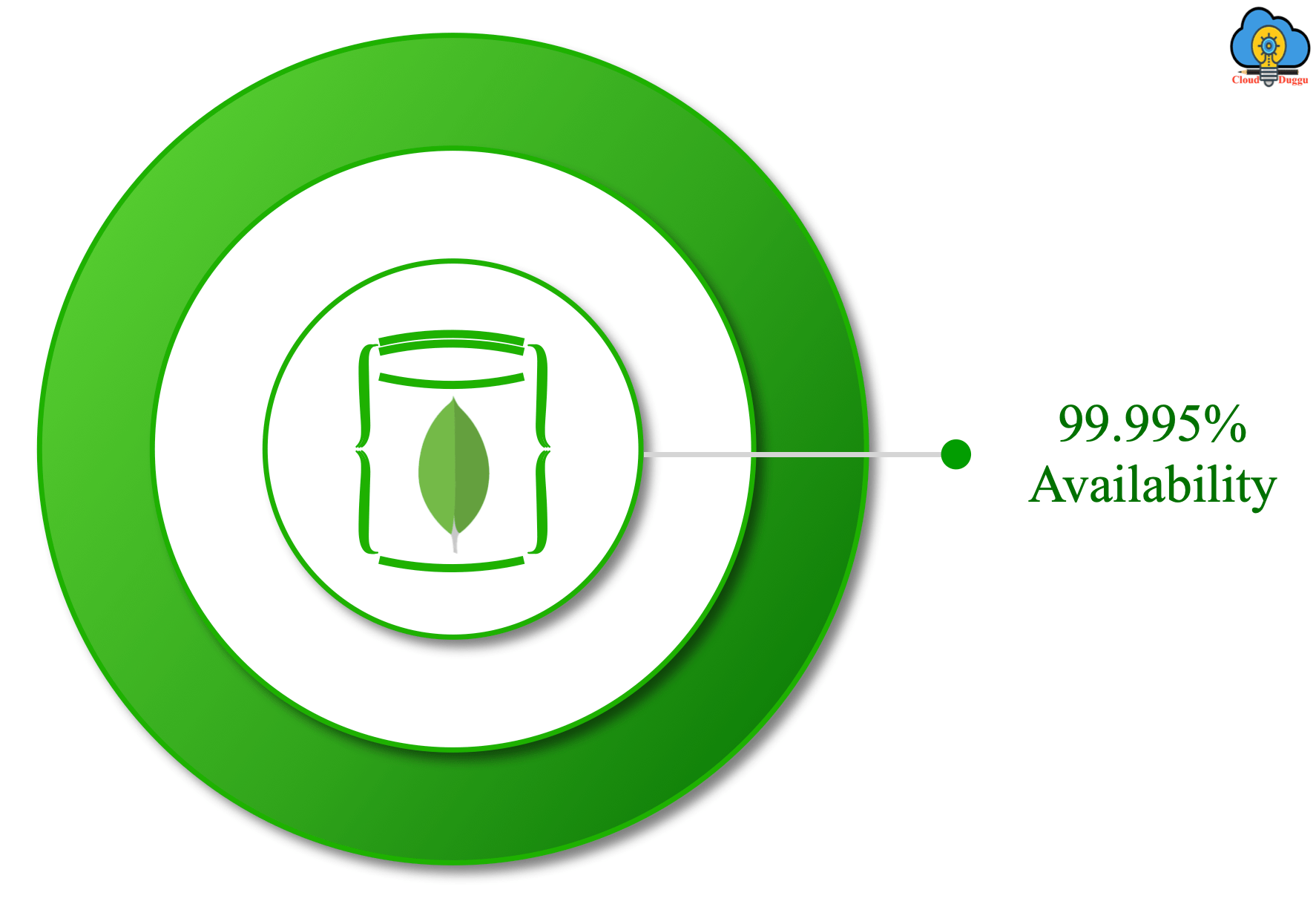 MongoDB Atlas Tutorial CloudDuggu