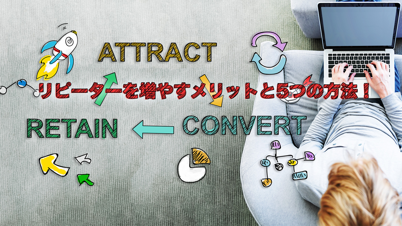 リピーターを増やすメリットと5つの方法！成功事例と共に徹底解説｜GMOクラウドEC 〜ECNews〜