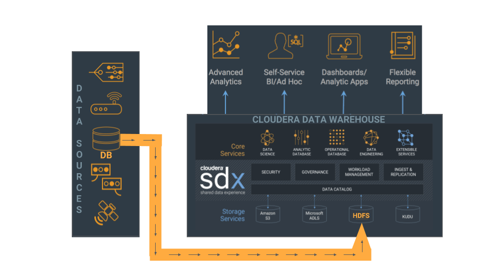 Using Sqoop to Import Data from MySQL to Cloudera Data Warehouse 1.0