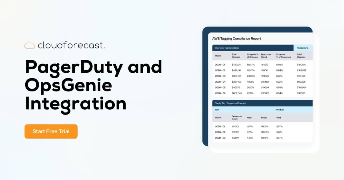 PagerDuty and OpsGenie Integration CloudForecast