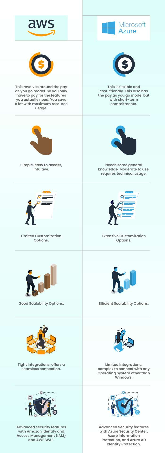 AWS Workspaces vs Azure Virtual Desktop